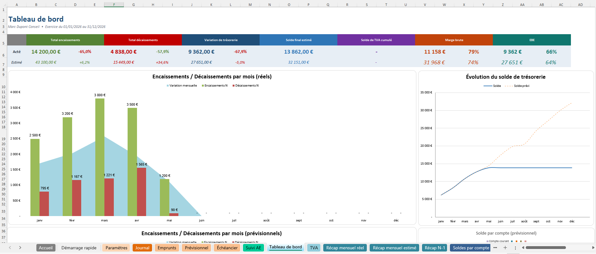 Tableau de bord — KPIs, graphiques mensuels et comparaison N vs N-1
