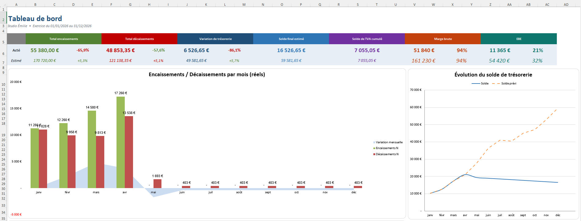 Tableau de bord trésorerie coiffeur, KPIs et graphiques en temps réel