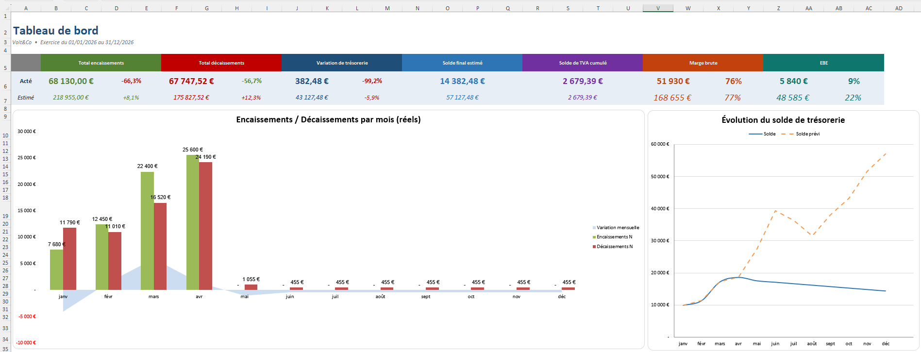 Tableau de bord trésorerie électricien, KPIs et graphiques en temps réel