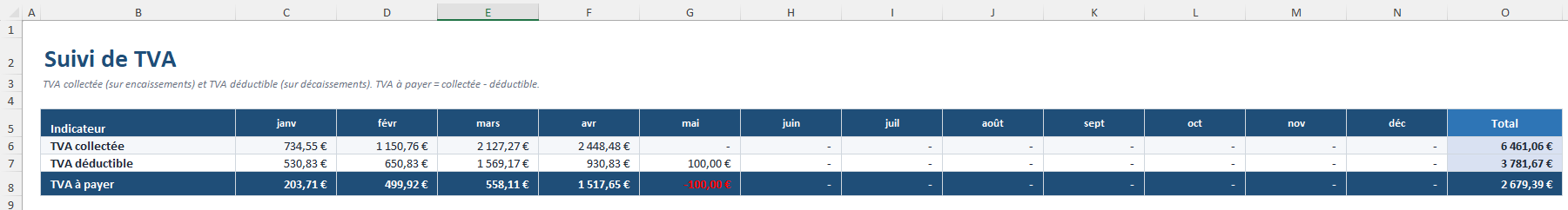 Suivi TVA automatique, TVA collectée, déductible et à reverser par mois