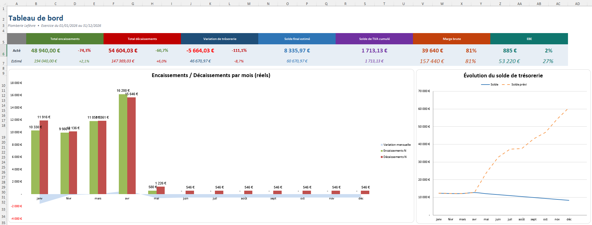 Tableau de bord trésorerie plombier, KPIs et graphiques en temps réel